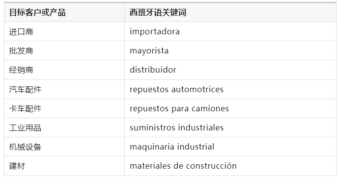 智利市场开发