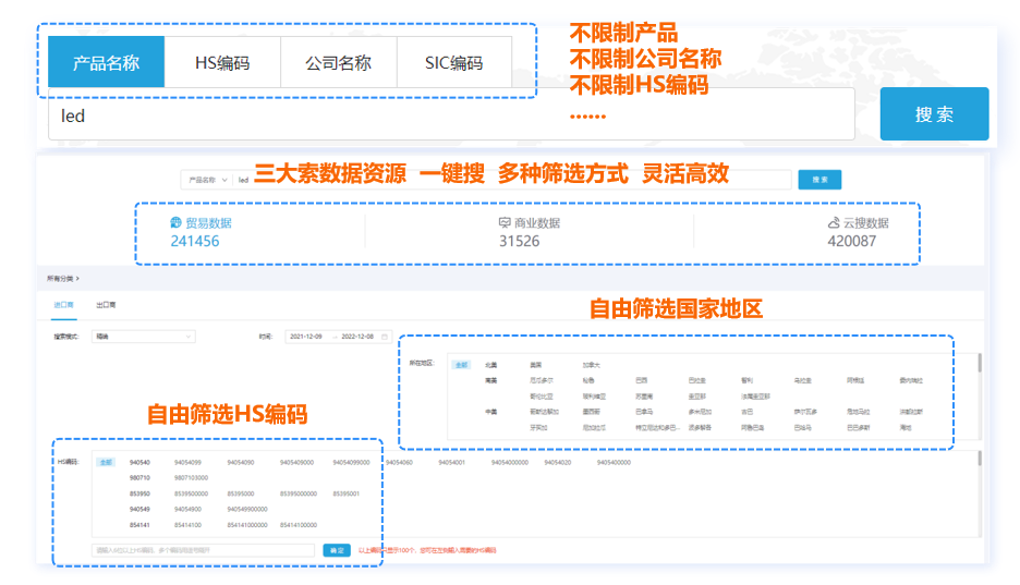 海关数据,国家海关数据,最新海关数据 海关数据,国家海关数据,最新海关数据