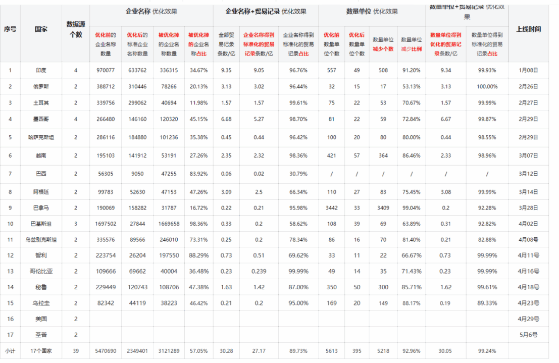数据通,PA真人视讯数据通,PA真人视讯外贸通