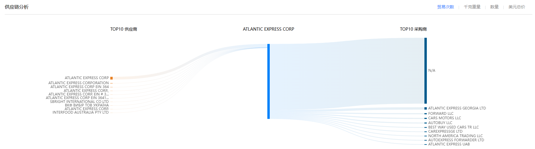 供应链,PA真人视讯供应链,PA真人视讯供应链分析 供应链,PA真人视讯供应链,PA真人视讯供应链分析