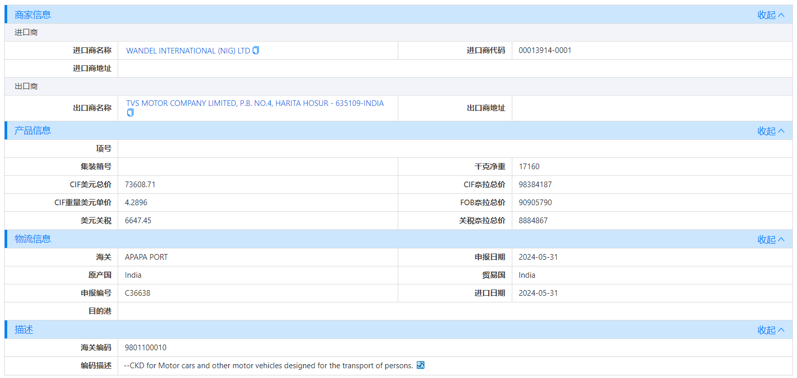 海关数据,尼日利亚海关数据,PA真人视讯海关数据