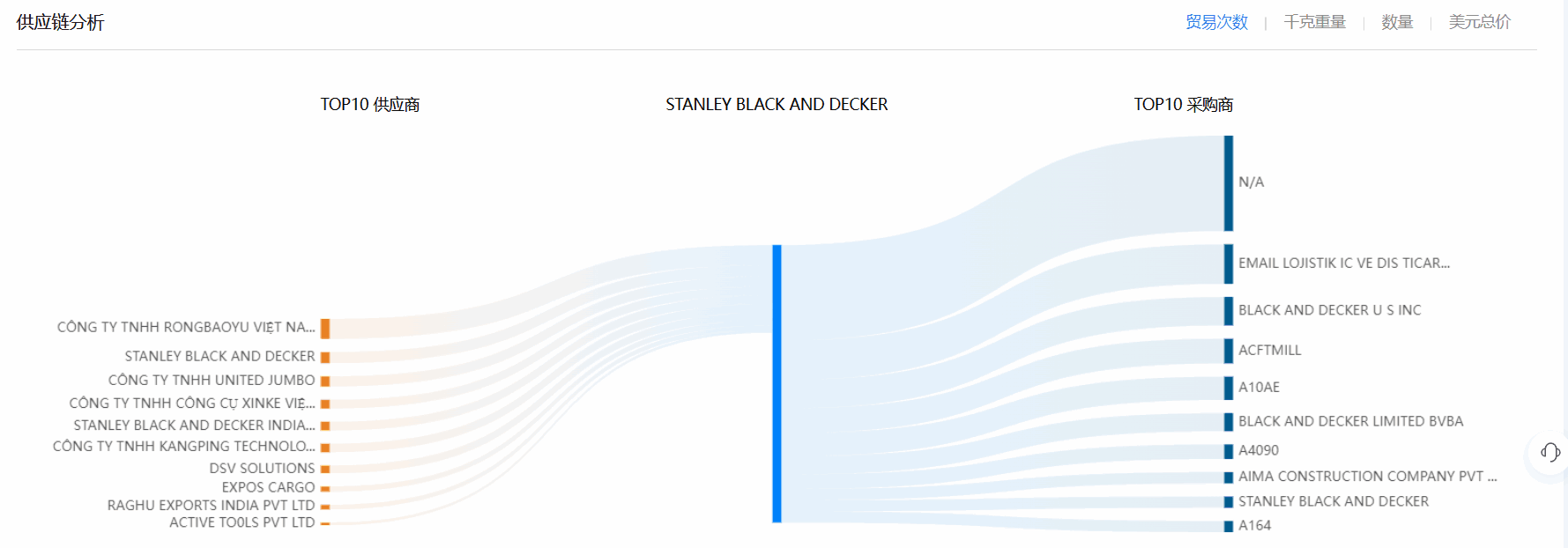 采购商,优质采购商,开发优质采购商