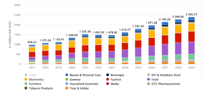 中东热销产品5 中东热销产品5