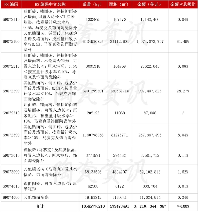 陶瓷进出口数据
