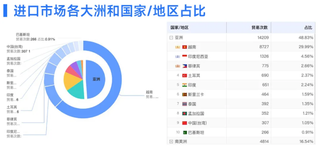 PA真人视讯数据