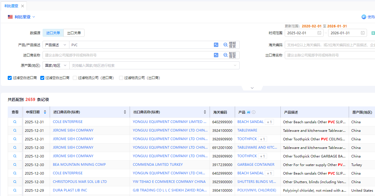 利比里亚海关数据 利比里亚海关数据