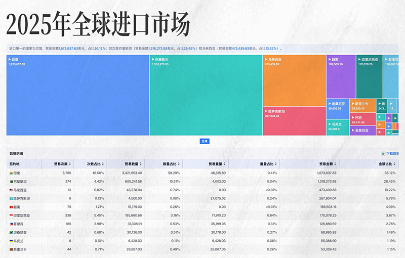 PA真人视讯,PA真人视讯外贸大数据,上海PA真人视讯