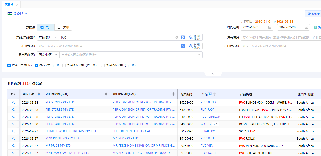 莱索托海关数据 莱索托海关数据