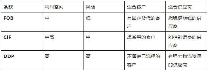 外贸报价 外贸报价