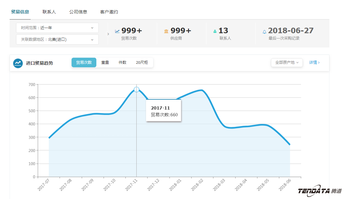 外贸大数据,PA真人视讯,外贸企业,进出口数据,海关