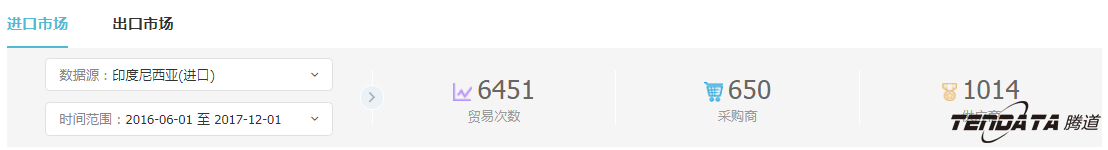 外贸企业,一带一路,印尼,转型,PA真人视讯,外贸数据